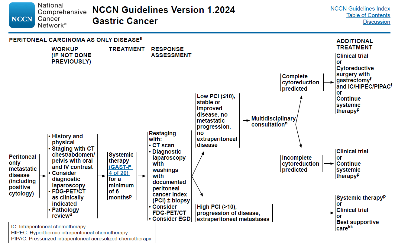 Dr. Bartos - terapia HIPEC
